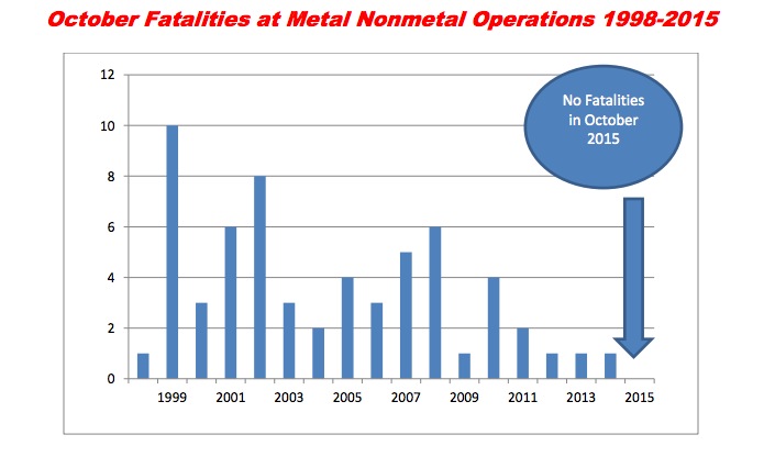 October fatalities graph